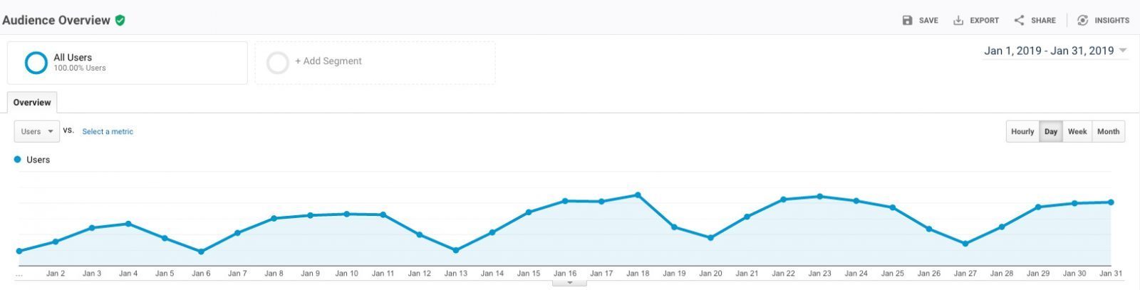 YF_GA_pageviews_Blog-1600x407