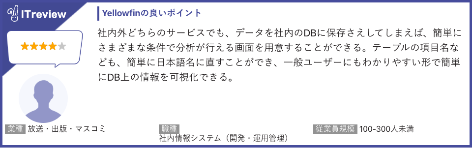 放送・出版・マスコミ企業：社内外データの可視化を迅速化