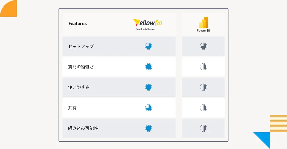 すべての自然言語クエリ (NLQ) モデルが同じとは限らない