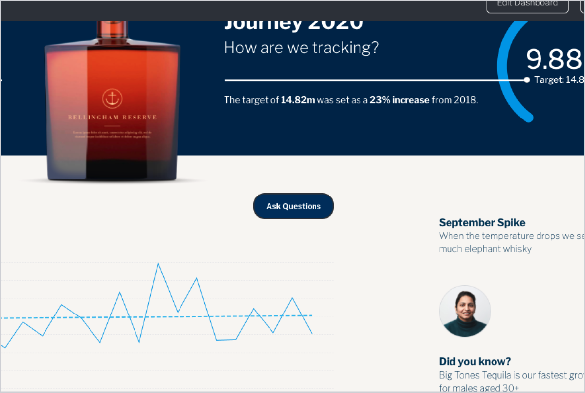 YF9-7_Detail_NLQDashboards_v2