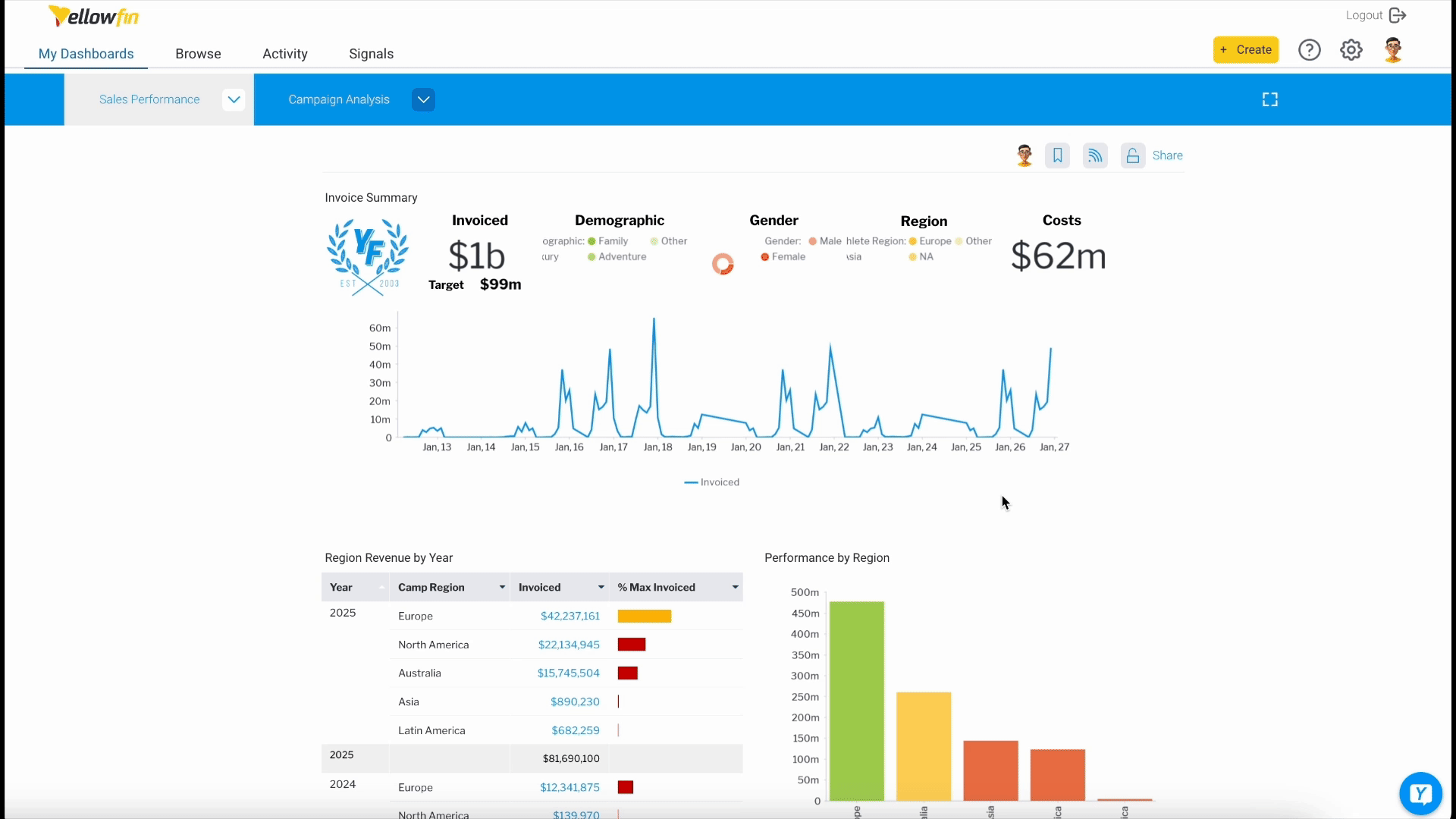 Yellowfin AI NLQ - UI and Toggle GIF