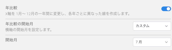 yellowfin_9.15_yearly_comparison_customization_JP