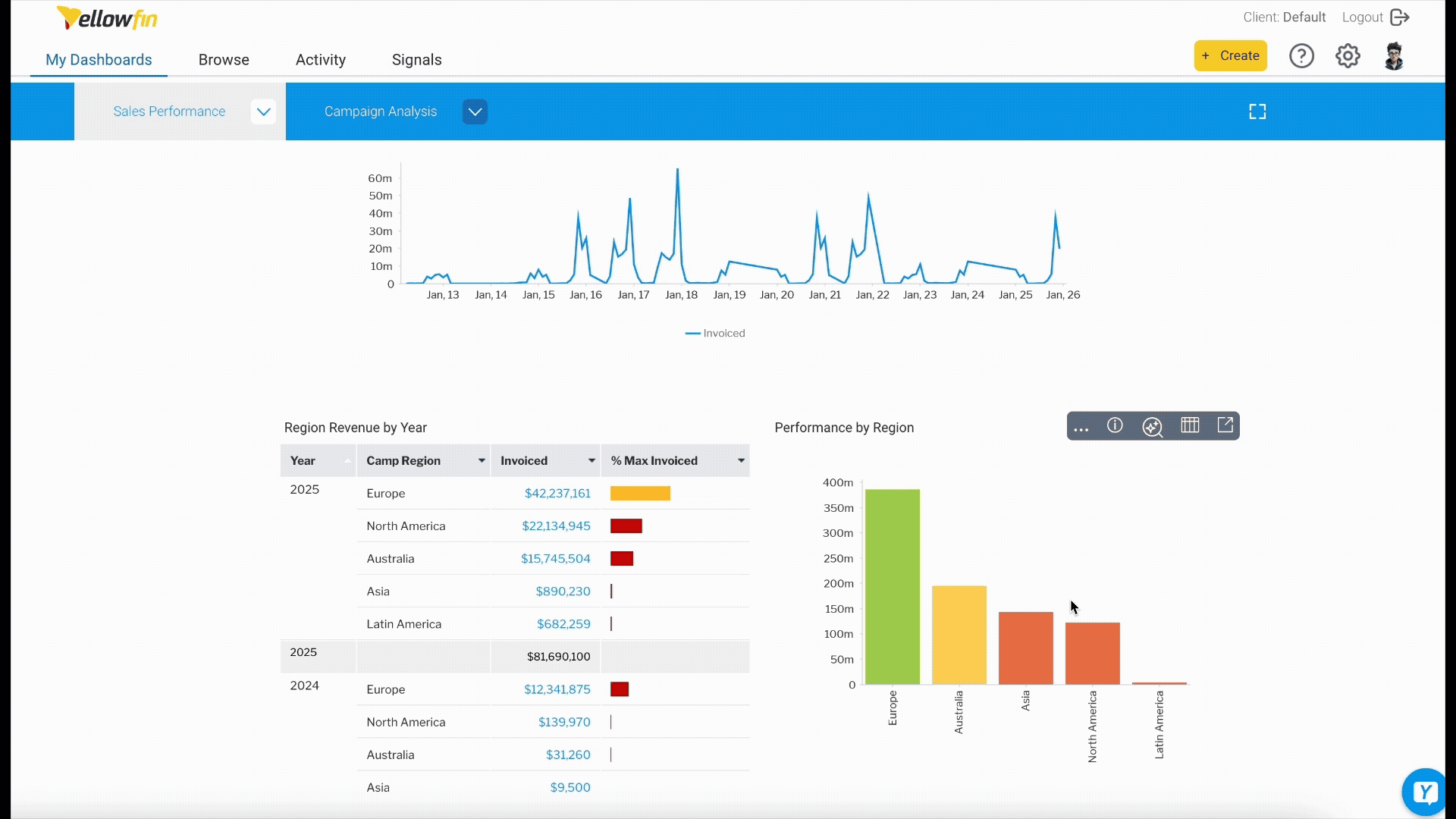 Tell Me About My Data - Yellowfin BI