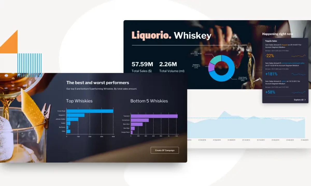 小売データ分析の究極ガイド：小売パフォーマンスを向上させる方法