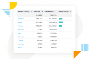 なぜオペレーショナルレポートは現代のBIソリューションでも重要なのか
