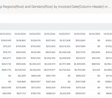 yellowfin_9_8_release_highlights_cross_tab_report_dimensions_complex-1600x986