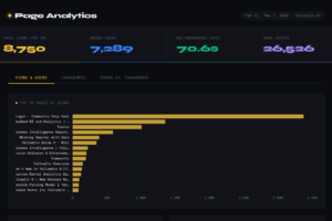 AIダッシュボードは行き止まりなのか？ 本当のアナリティクスプラットフォームが実際に行うこと