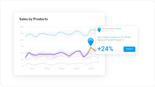Yellowfin Signals automatically detecting critical change in data