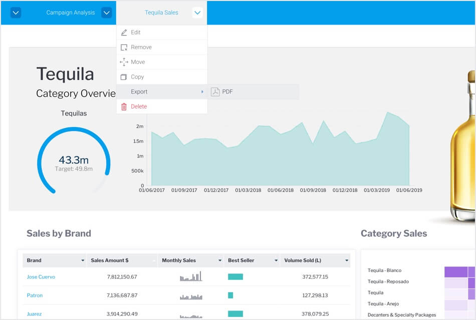 Export to PDF improvements